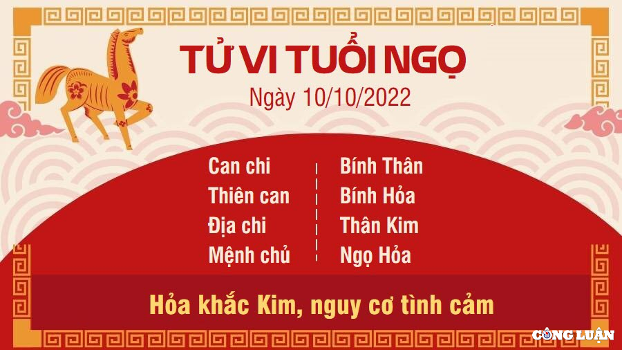 tu vi hom nay 10 10 2022 thu 2 ngay 15 9 am lich cua 12 con giap hinh 7