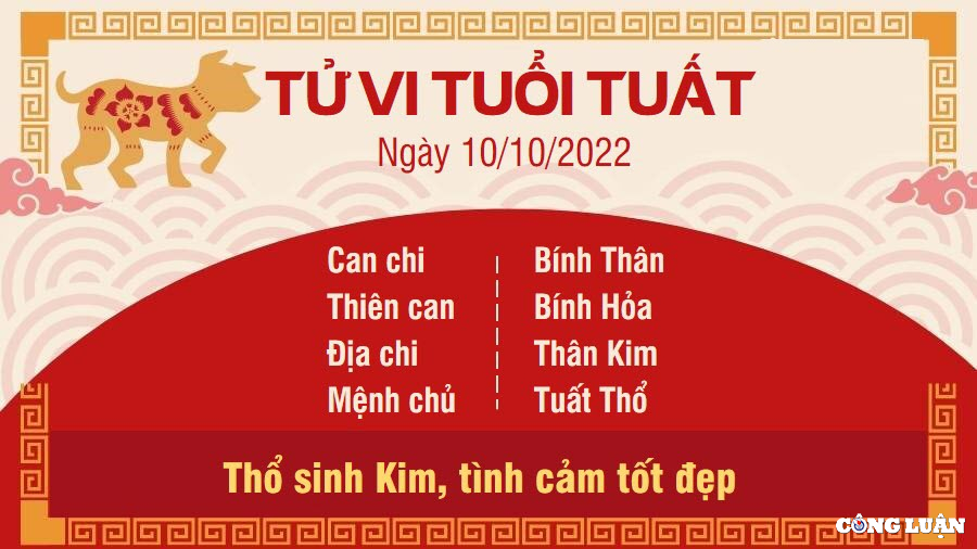 tu vi hom nay 10 10 2022 thu 2 ngay 15 9 am lich cua 12 con giap hinh 11