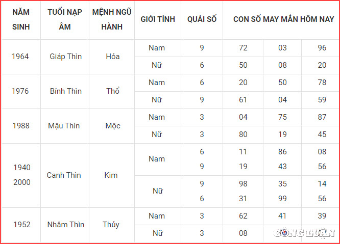 con so may man hom nay 12 10 2022 thu 4 ngay 17 9 am lich hinh 5