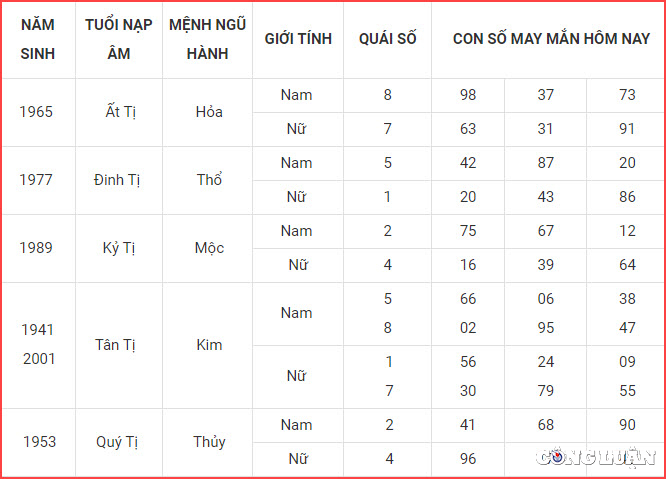 con so may man hom nay 12 10 2022 thu 4 ngay 17 9 am lich hinh 6