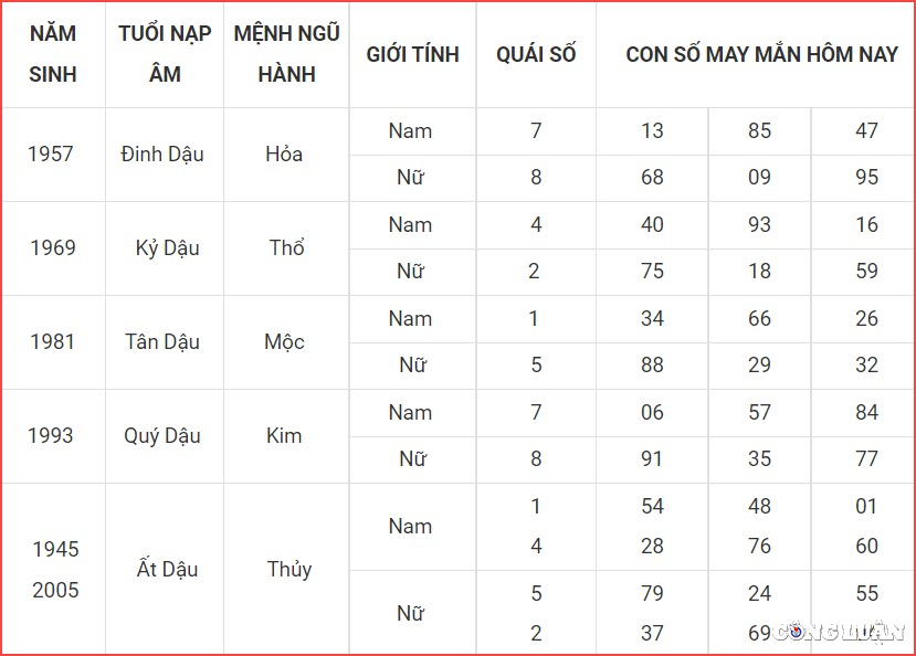 con so may man hom nay 13 10 2022 thu 5 ngay 18 9 am lich hinh 10