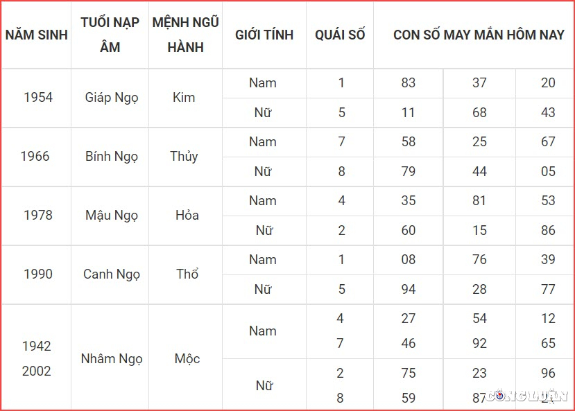 con so may man hom nay 13 10 2022 thu 5 ngay 18 9 am lich hinh 7