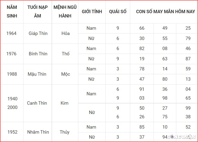 con so may man hom nay 13 10 2022 thu 5 ngay 18 9 am lich hinh 5