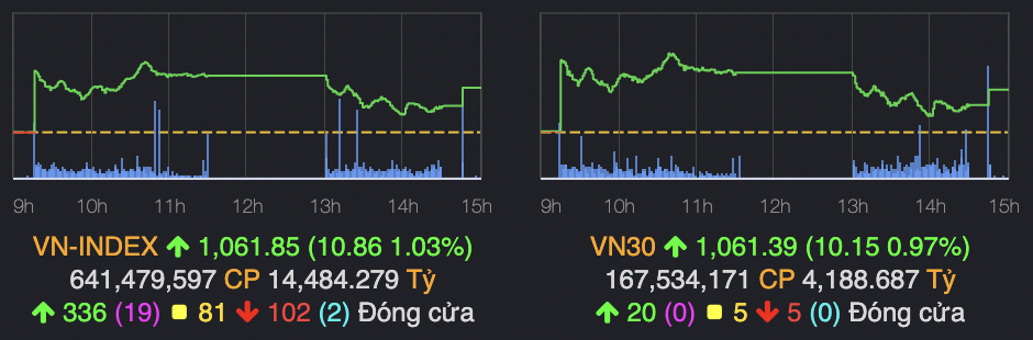 nhom ban le dong loat tim vn index ket tuan tang gan 11 diem hinh 1