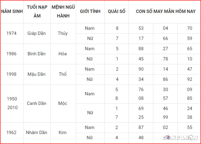 con so may man hom nay 14 10 2022 thu 6 ngay 19 9 am lich hinh 3