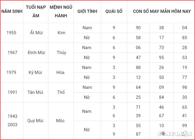 con so may man hom nay 14 10 2022 thu 6 ngay 19 9 am lich hinh 8