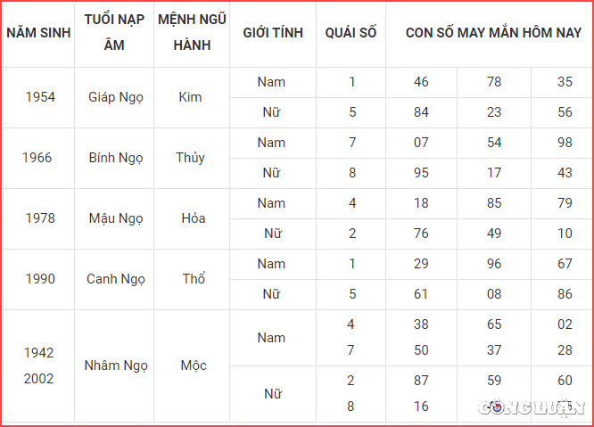 con so may man hom nay 14 10 2022 thu 6 ngay 19 9 am lich hinh 7