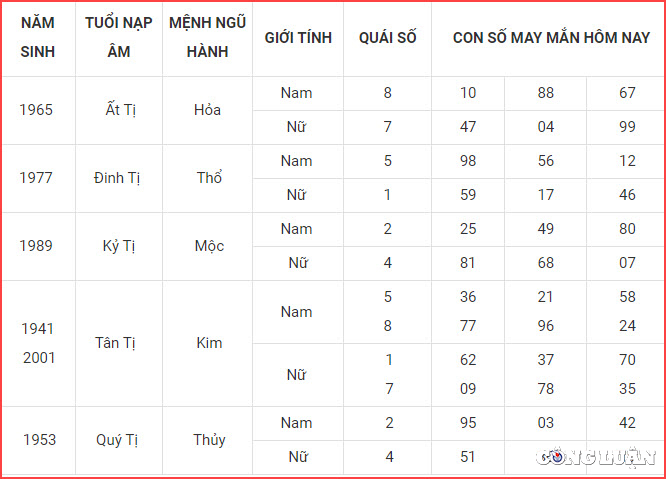 con so may man hom nay 14 10 2022 thu 6 ngay 19 9 am lich hinh 6