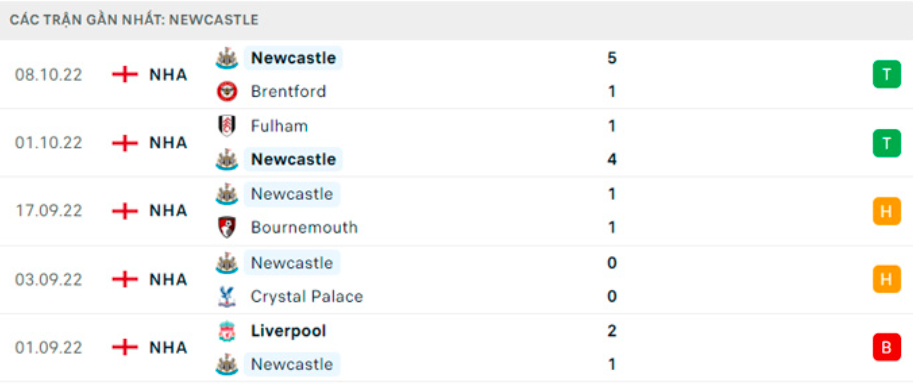 nhan dinh tran mu vs newcastle 20h ngay 16 10 hinh 3