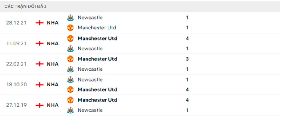 nhan dinh tran mu vs newcastle 20h ngay 16 10 hinh 5