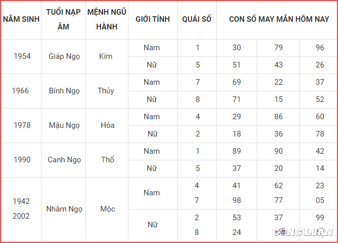 con so may man hom nay 17 10 2022 thu 2 ngay 22 9 am lich hinh 7