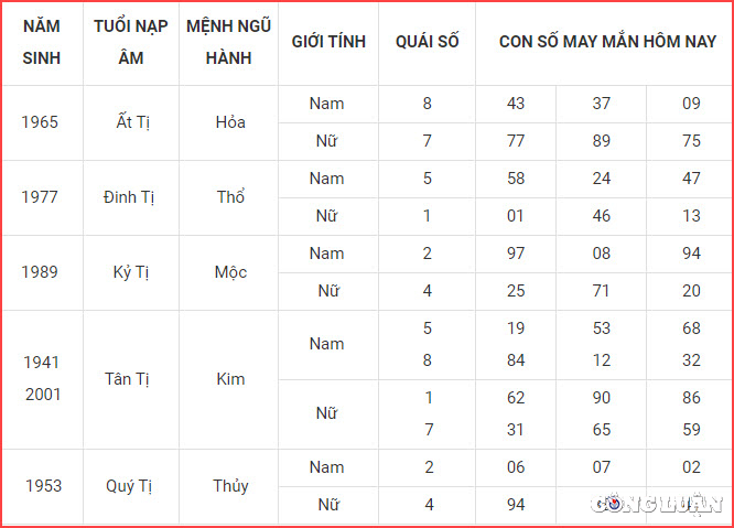 con so may man hom nay 17 10 2022 thu 2 ngay 22 9 am lich hinh 6