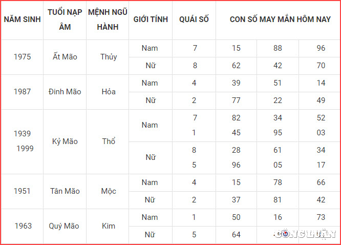 con so may man hom nay 18 10 2022 thu 3 ngay 23 9 am lich hinh 4