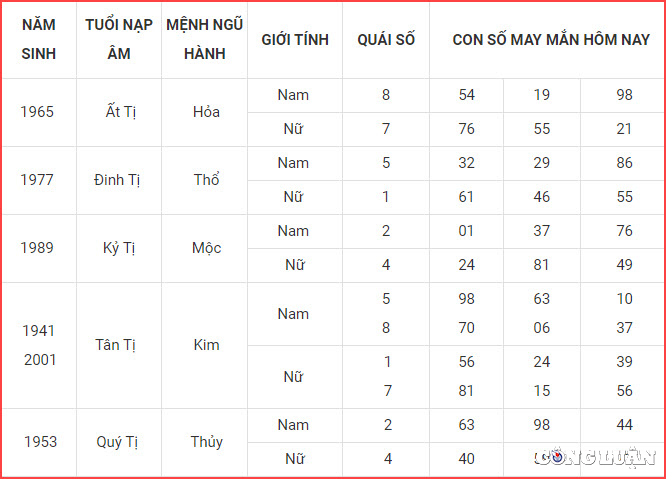 con so may man hom nay 18 10 2022 thu 3 ngay 23 9 am lich hinh 6