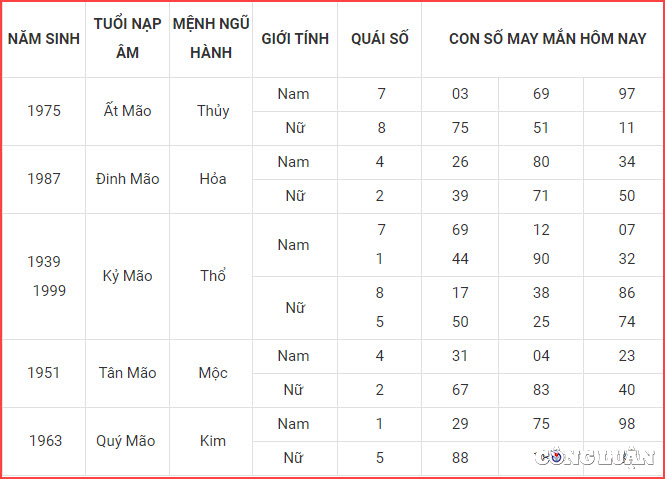 con so may man hom nay 19 10 2022 thu 4 ngay 24 9 am lich hinh 4