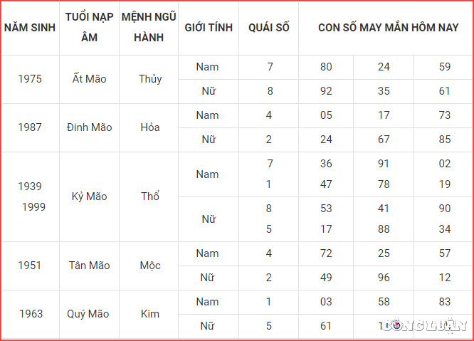 con so may man hom nay 20 10 2022 thu 5 ngay 25 9 am lich hinh 4