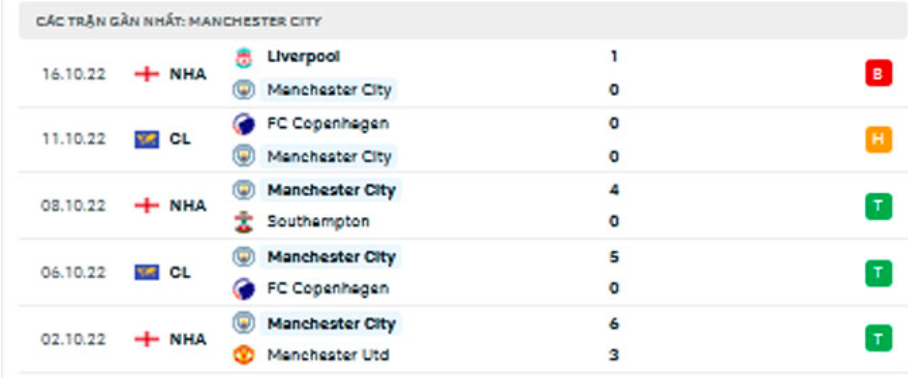 nhan dinh tran man city vs brighton 21h ngay 22 10 hinh 4