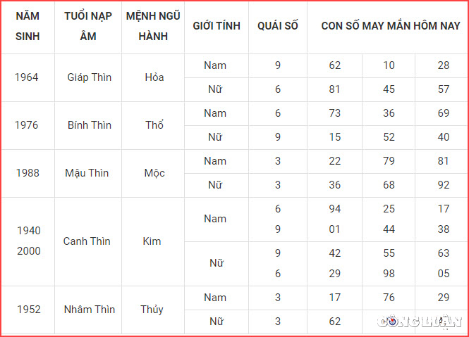 con so may man hom nay 25 10 2022 thu 3 ngay 1 10 am lich hinh 5