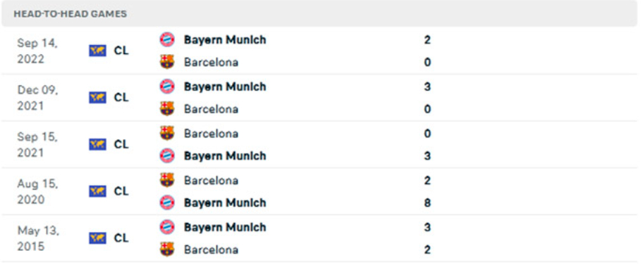 nhan dinh tran barca vs bayern 2h ngay 27 10 hinh 5