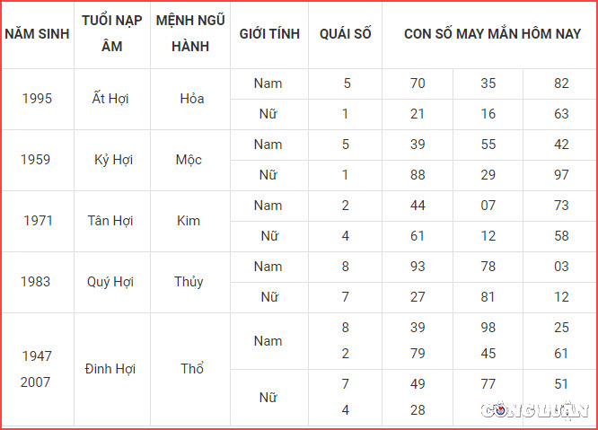 con so may man hom nay 28 10 2022 thu 6 ngay 4 10 am lich hinh 12