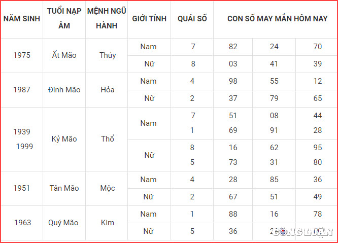 con so may man hom nay 28 10 2022 thu 6 ngay 4 10 am lich hinh 4