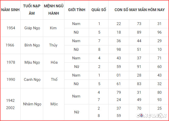 con so may man hom nay 28 10 2022 thu 6 ngay 4 10 am lich hinh 7