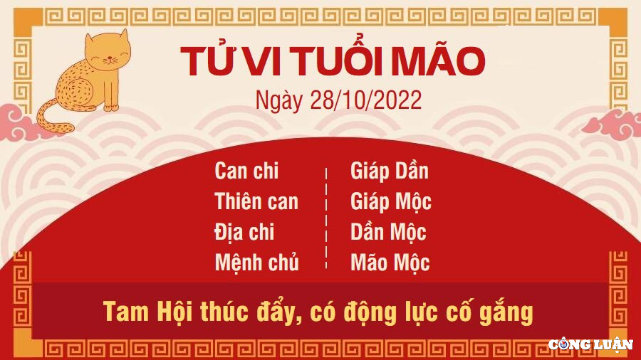 tu vi hom nay 28 10 2022 thu 6 ngay 4 10 am lich cua 12 con giap hinh 4