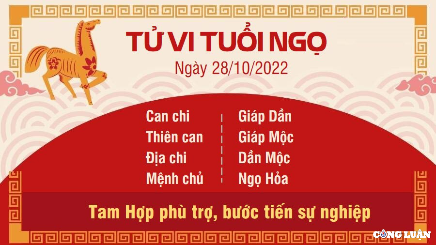 tu vi hom nay 28 10 2022 thu 6 ngay 4 10 am lich cua 12 con giap hinh 7