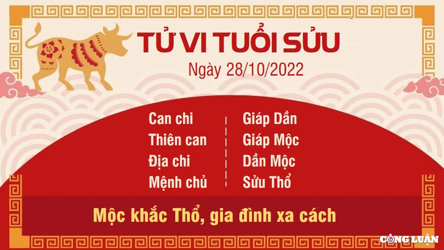 tu vi hom nay 28 10 2022 thu 6 ngay 4 10 am lich cua 12 con giap hinh 2