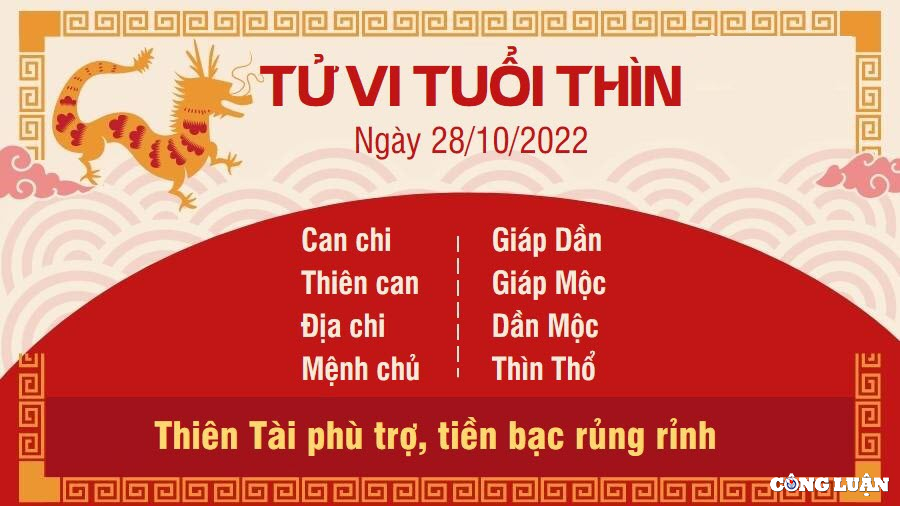 tu vi hom nay 28 10 2022 thu 6 ngay 4 10 am lich cua 12 con giap hinh 5