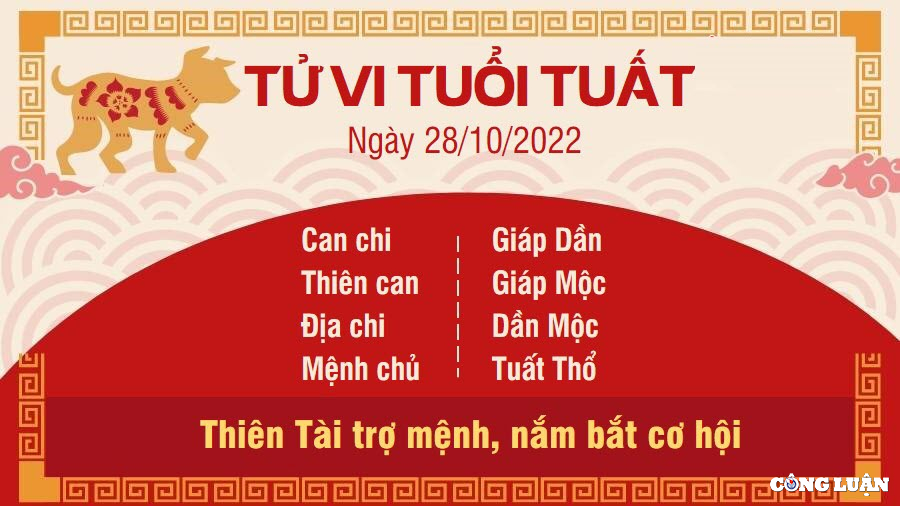 tu vi hom nay 28 10 2022 thu 6 ngay 4 10 am lich cua 12 con giap hinh 11