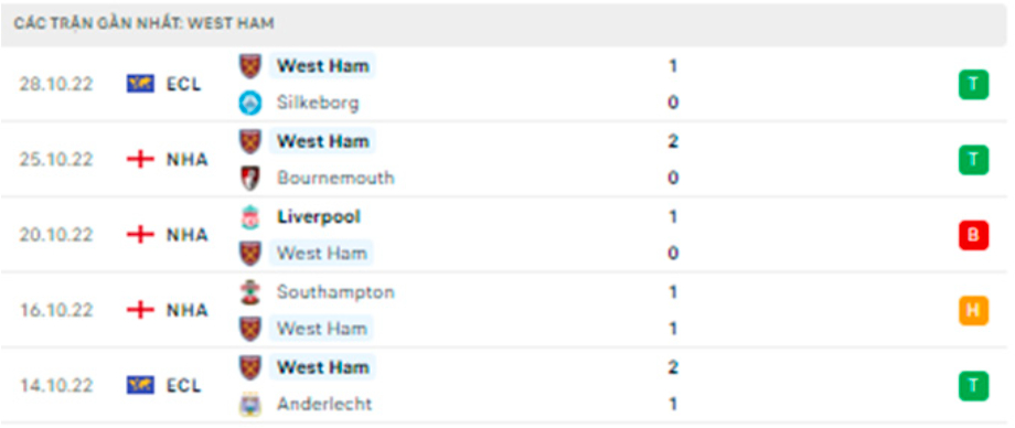 nhan dinh tran mu vs west ham 23h15 ngay 30 10 hinh 5