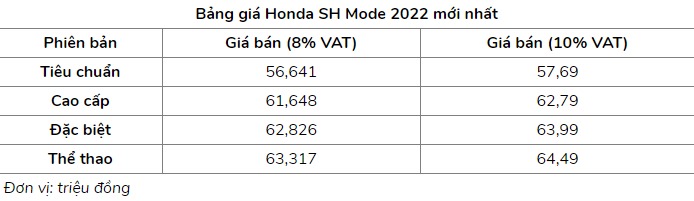 honda sh mode ra ban the thao gia hon 63 trieu dong hinh 4