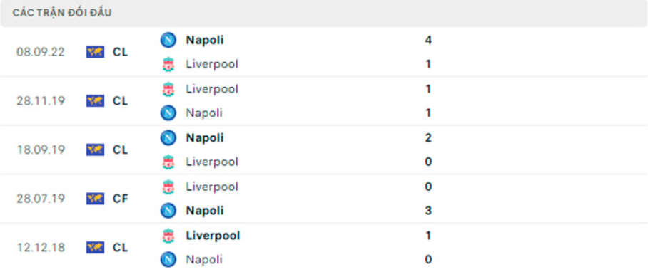 nhan dinh tran liverpool vs napoli 3h ngay 2 11 hinh 3