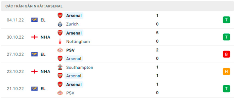 nhan dinh tran chelsea vs arsenal 19h ngay 6 11 hinh 3