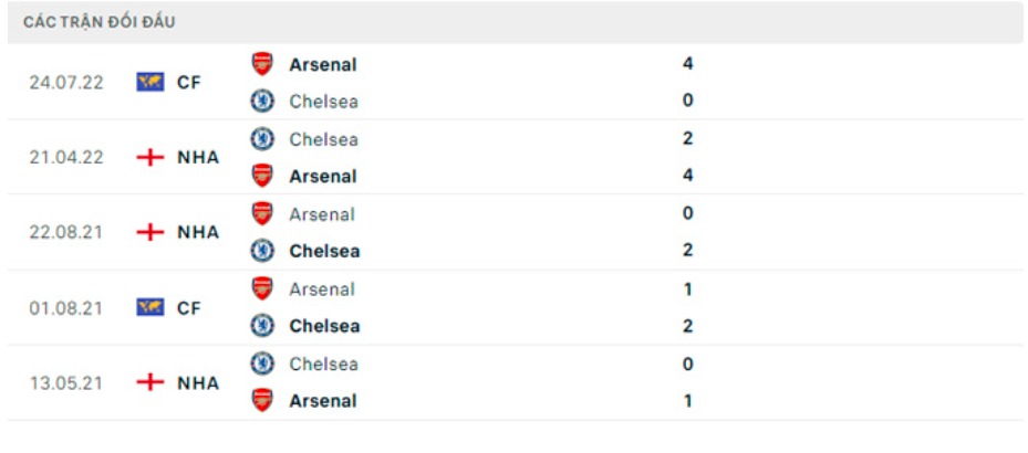 nhan dinh tran chelsea vs arsenal 19h ngay 6 11 hinh 4