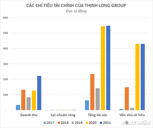 du an nang luong tai tao lien tuc bi xu phat he sinh thai cua dai gia hoang quoc huy kinh doanh eo uot hinh 2