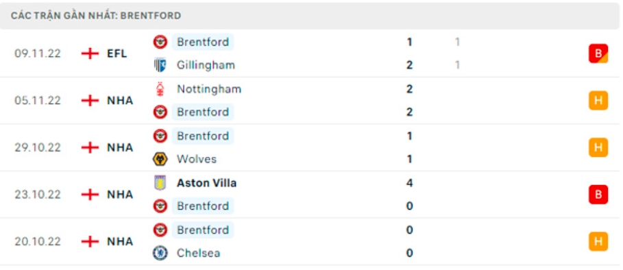 nhan dinh tran man city vs brentford 19h30 ngay 12 11 hinh 4