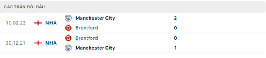 nhan dinh tran man city vs brentford 19h30 ngay 12 11 hinh 5