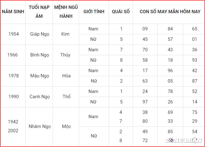 con so may man hom nay 12 11 2022 thu 7 ngay 19 10 am lich hinh 7