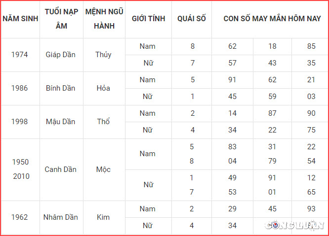 con so may man hom nay 13 11 2022 chu nhat ngay 20 10 am lich hinh 3