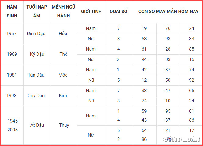 con so may man hom nay 13 11 2022 chu nhat ngay 20 10 am lich hinh 10