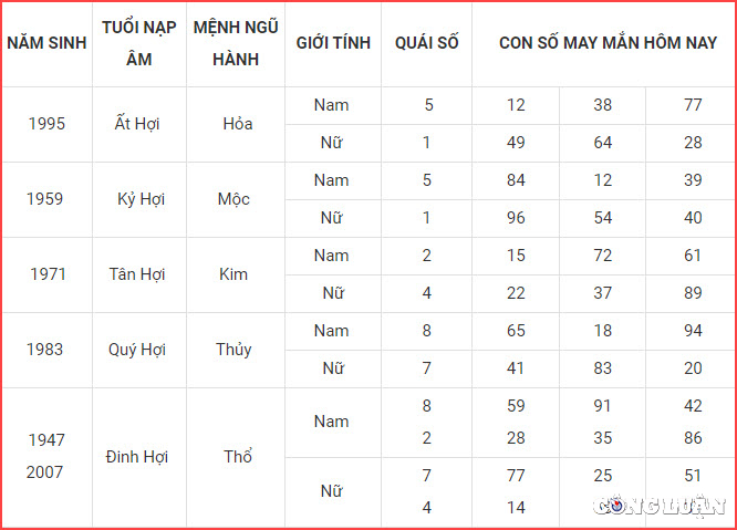 con so may man hom nay 13 11 2022 chu nhat ngay 20 10 am lich hinh 12