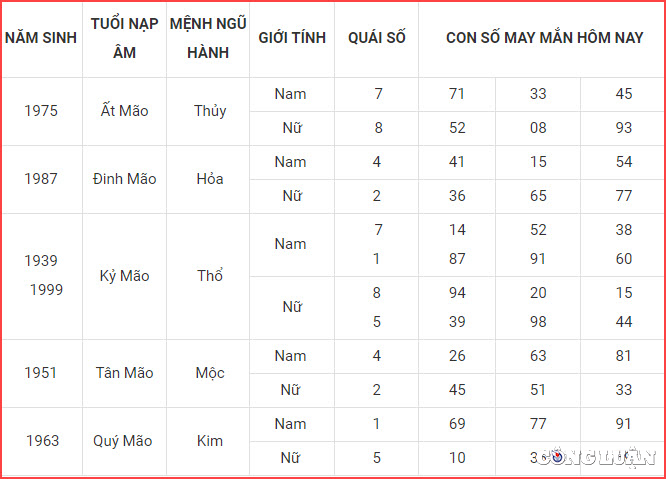 con so may man hom nay 13 11 2022 chu nhat ngay 20 10 am lich hinh 4