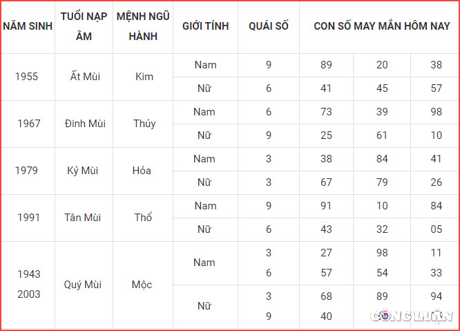 con so may man hom nay 13 11 2022 chu nhat ngay 20 10 am lich hinh 8