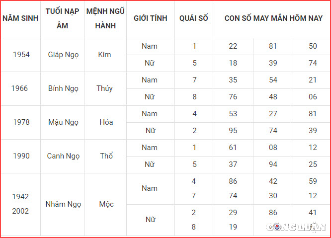 con so may man hom nay 13 11 2022 chu nhat ngay 20 10 am lich hinh 7