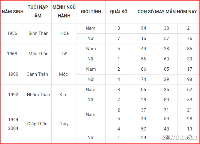 con so may man hom nay 13 11 2022 chu nhat ngay 20 10 am lich hinh 9