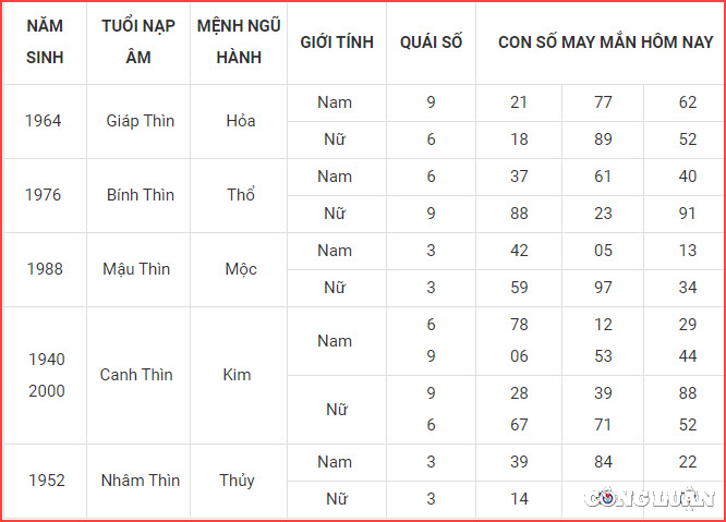 con so may man hom nay 13 11 2022 chu nhat ngay 20 10 am lich hinh 5