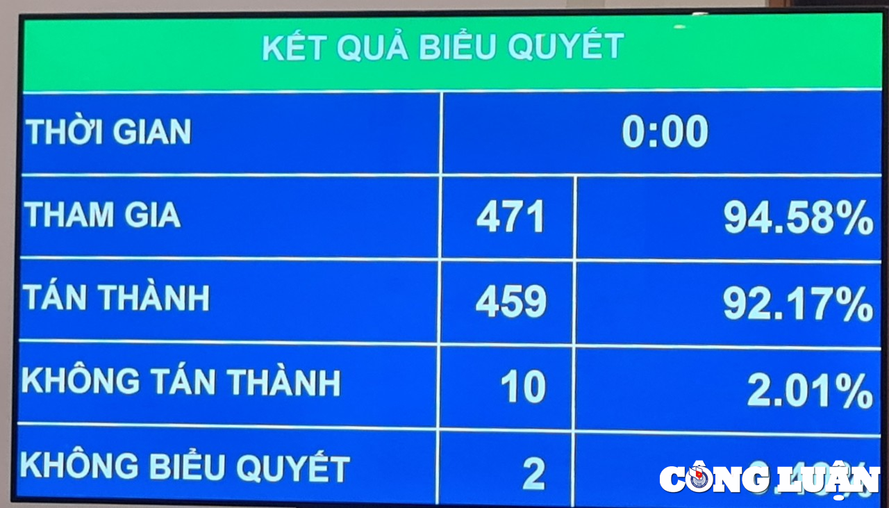 quoc hoi chap thuan thanh lap thanh tra tong cuc cuc thuoc bo hinh 2