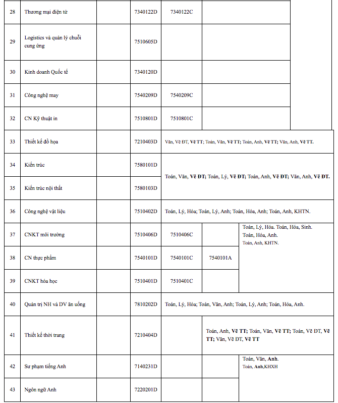 truong dai hoc dau tien cong bo tuyen sinh nam 2023 hinh 4